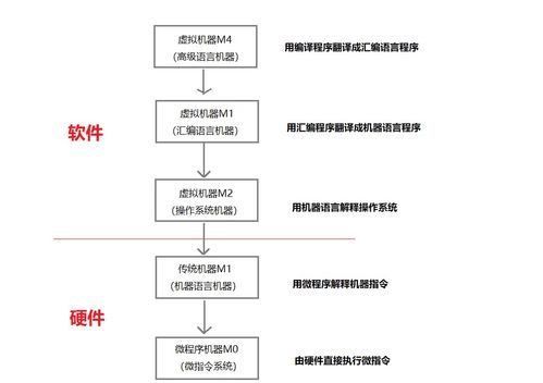 計(jì)算機(jī)系統(tǒng)簡(jiǎn)介 軟硬件協(xié)同工作
