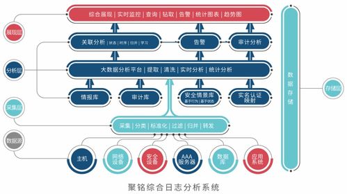 喜訊 聚銘網(wǎng)絡(luò)安全產(chǎn)品助力長春教育學(xué)院圓滿完成網(wǎng)絡(luò)安全防護升級